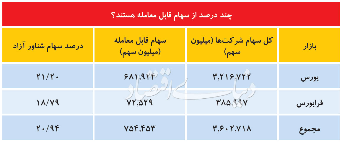 نسخه توازن در بورس تهران - اخبار بازار ایران